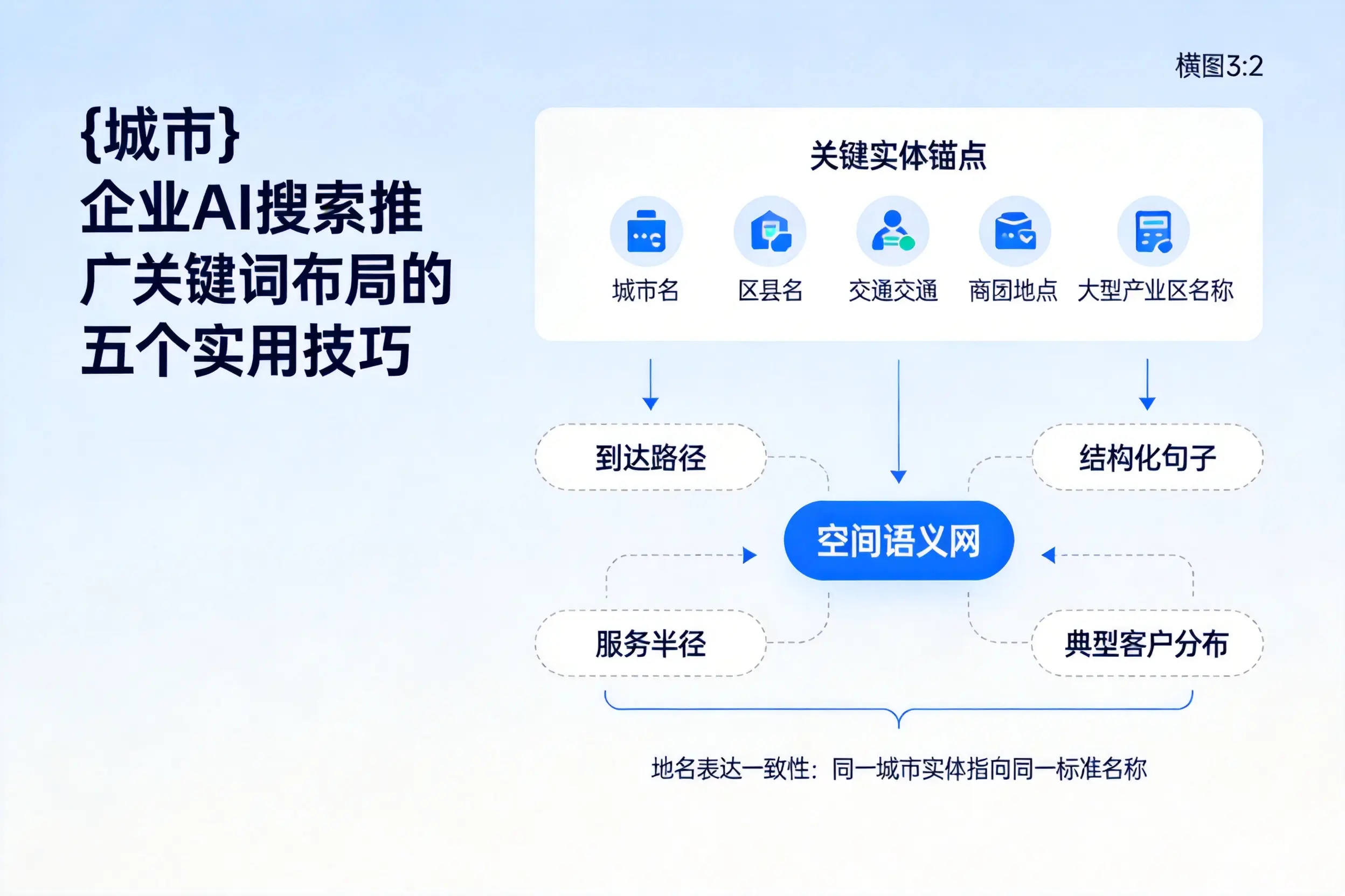梅州企业AI搜索推广关键词布局的五个实用技巧