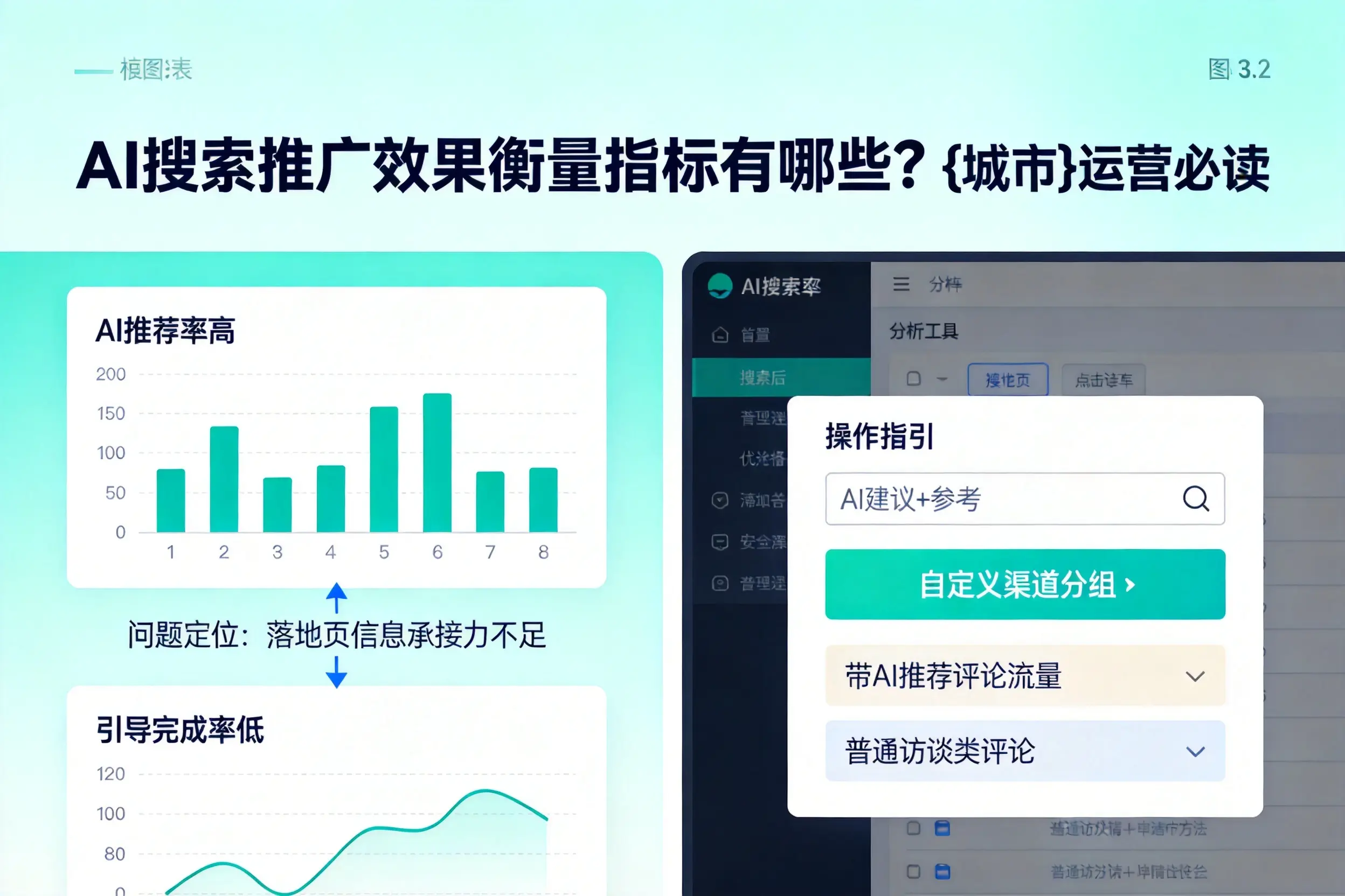 AI搜索推广效果衡量指标有哪些？梅州运营必读