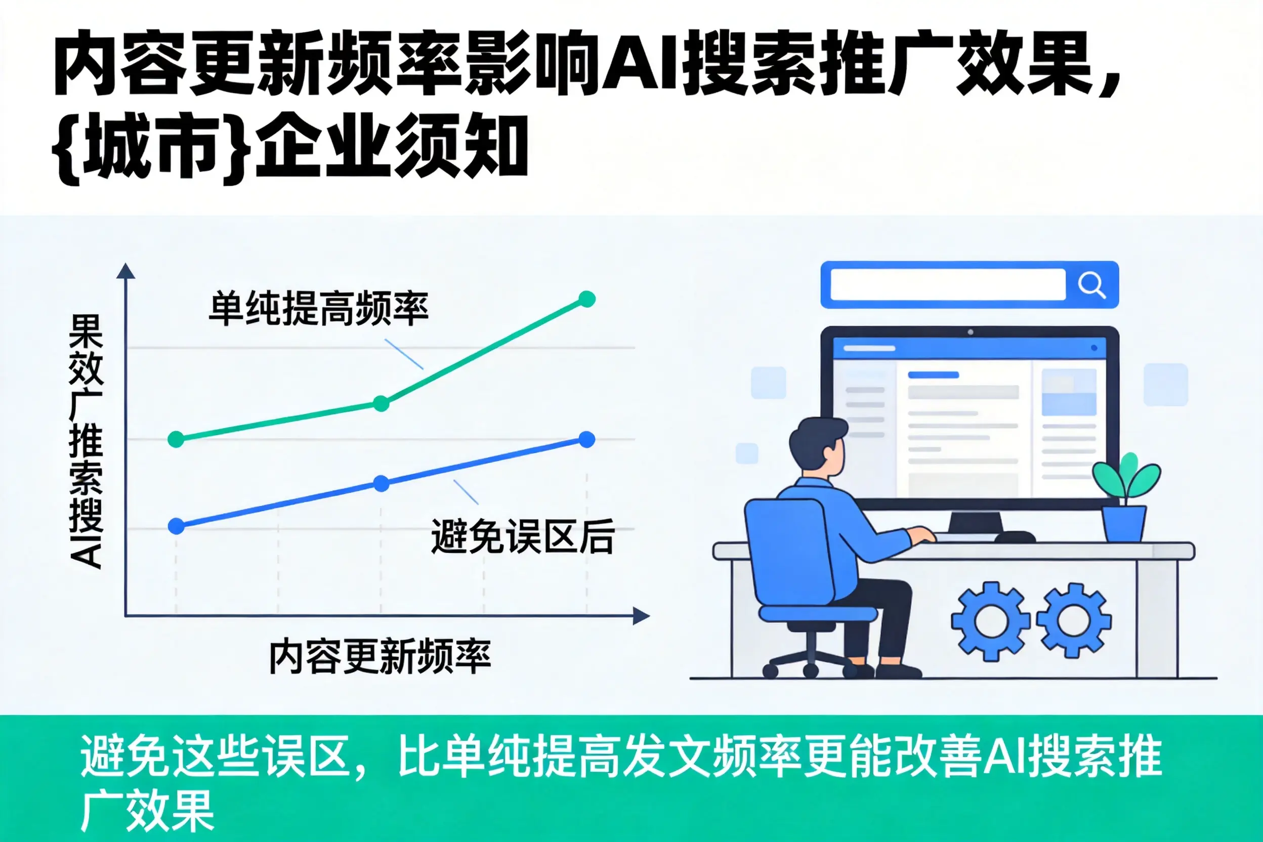 内容更新频率影响AI搜索推广效果，梅州企业须知
