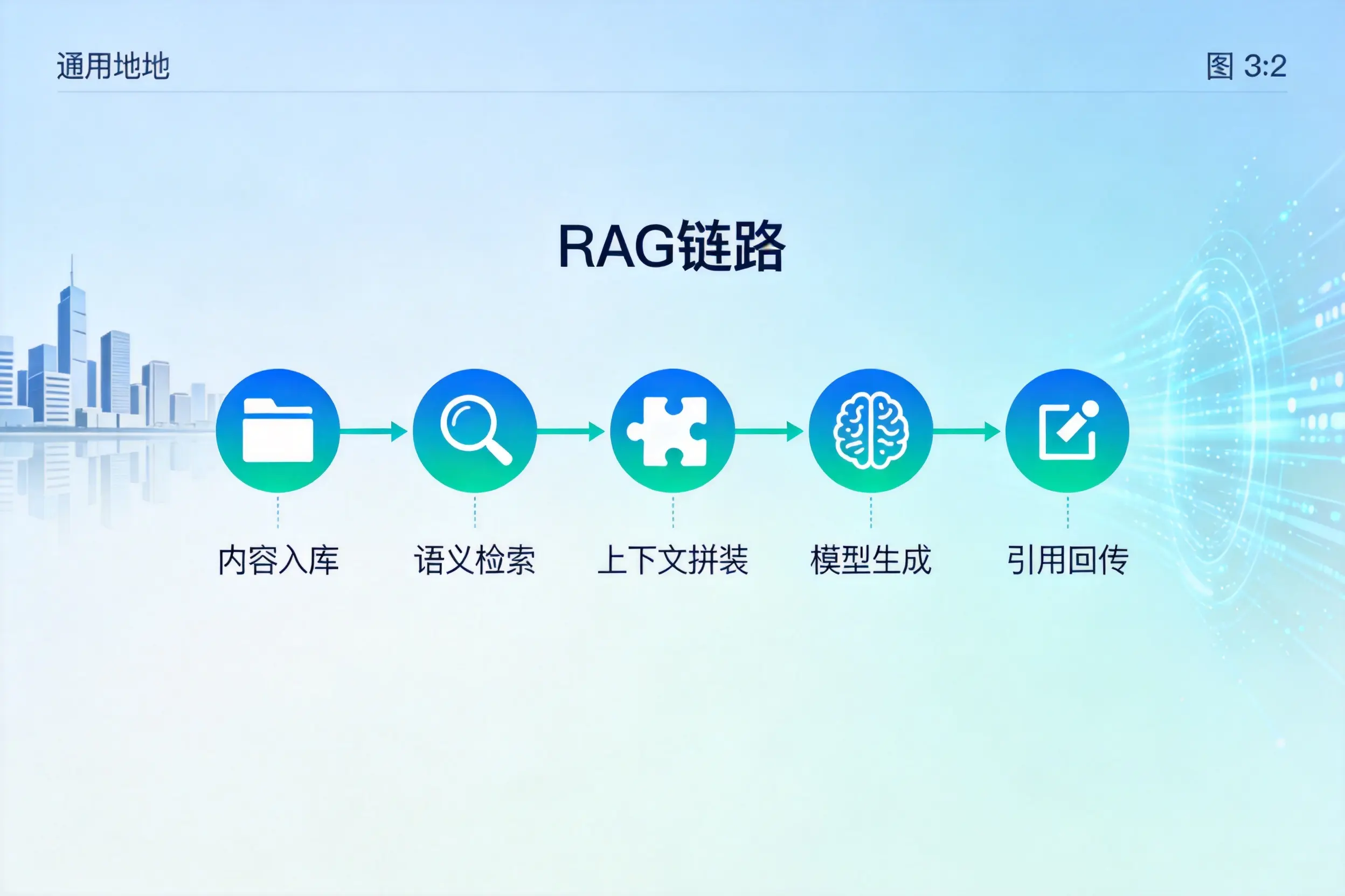 手把手教你梅州AI网站建设:搭建智能官网的完整教程