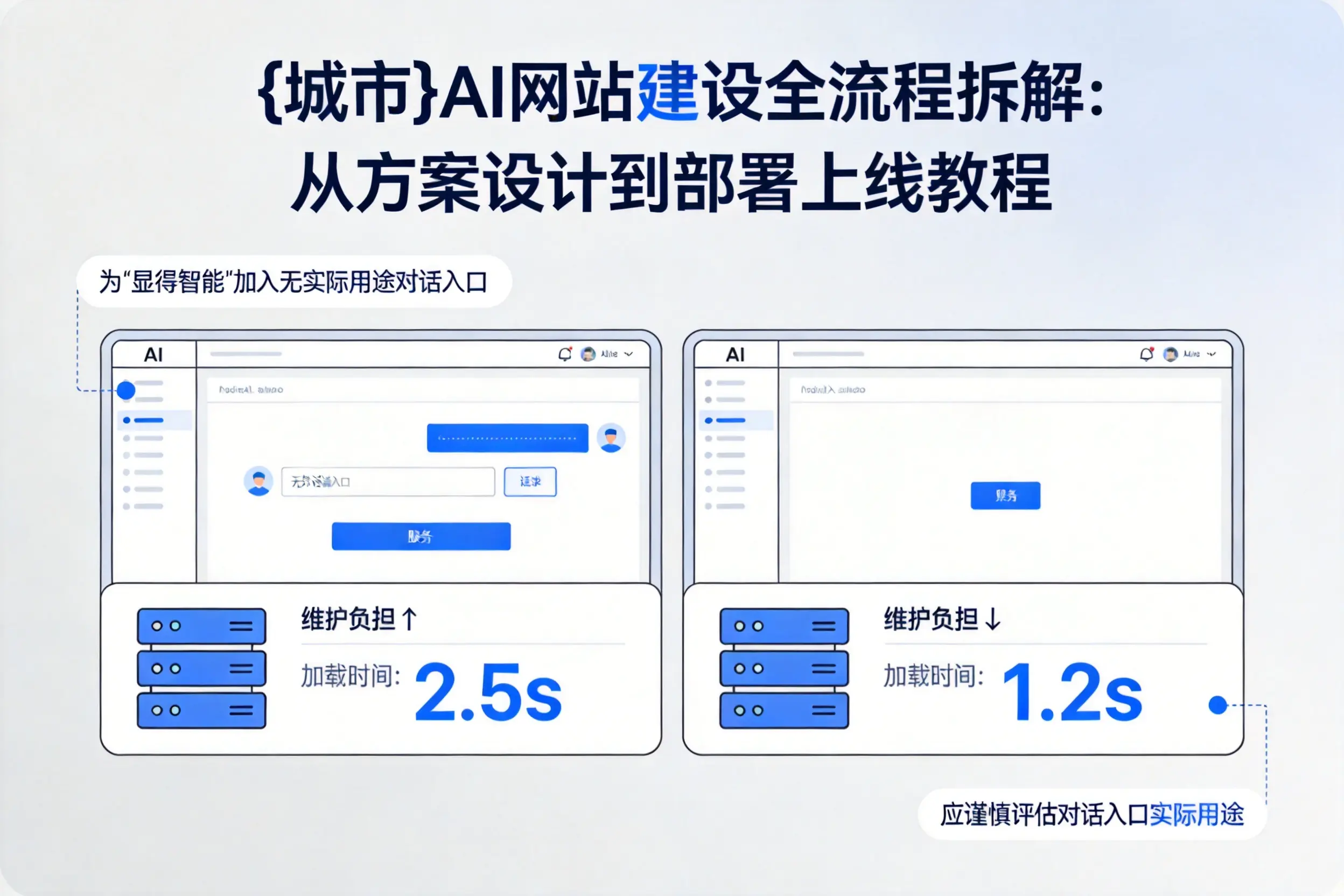 梅州AI网站建设全流程拆解：从方案设计到部署上线教程