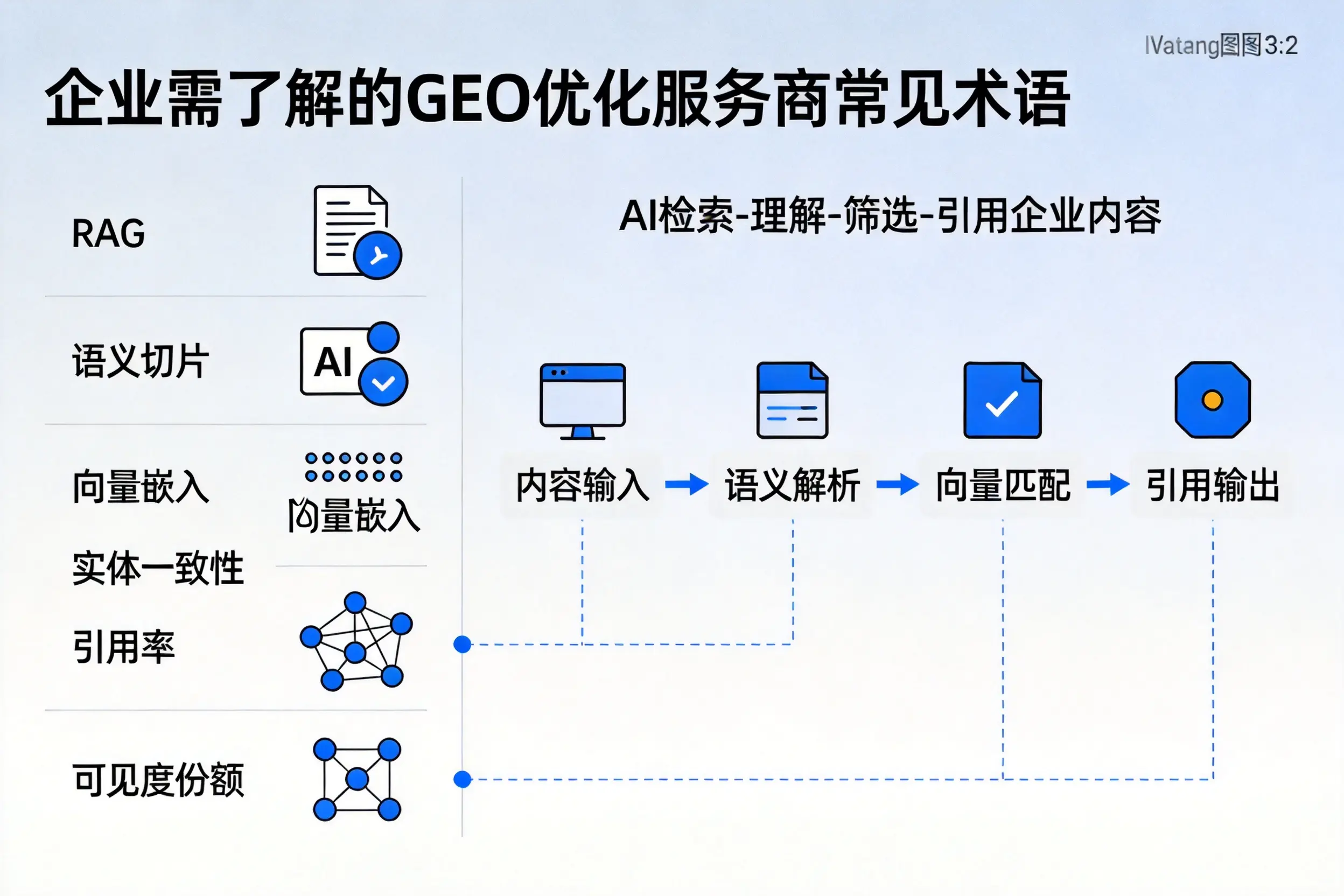 梅州企业需了解的GEO优化服务商常见术语