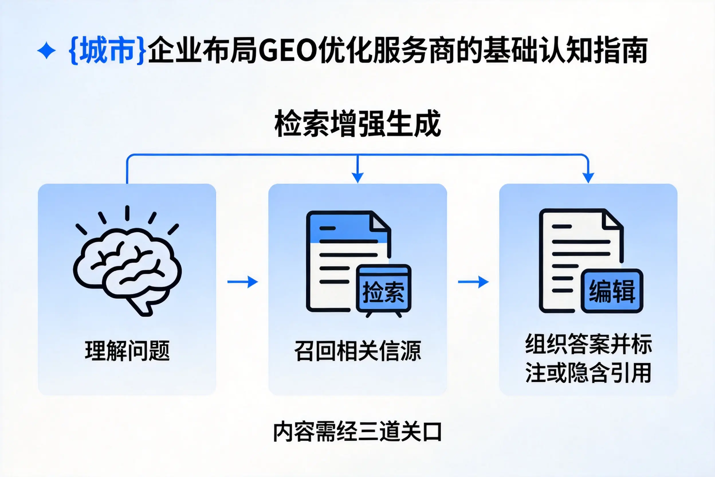 梅州企业布局GEO优化服务商的基础认知指南