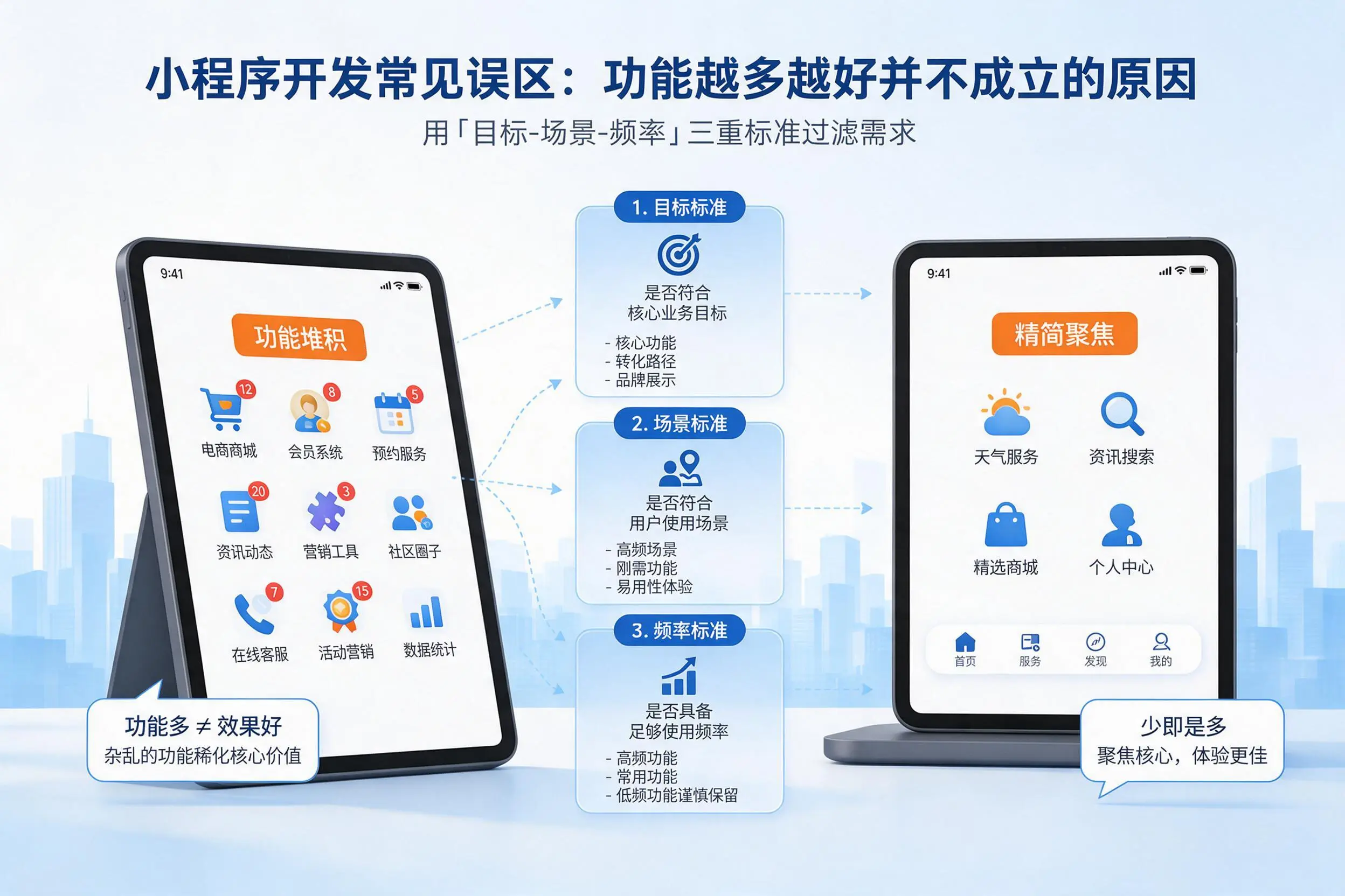 梅州小程序开发常见误区：功能越多越好并不成立的原因