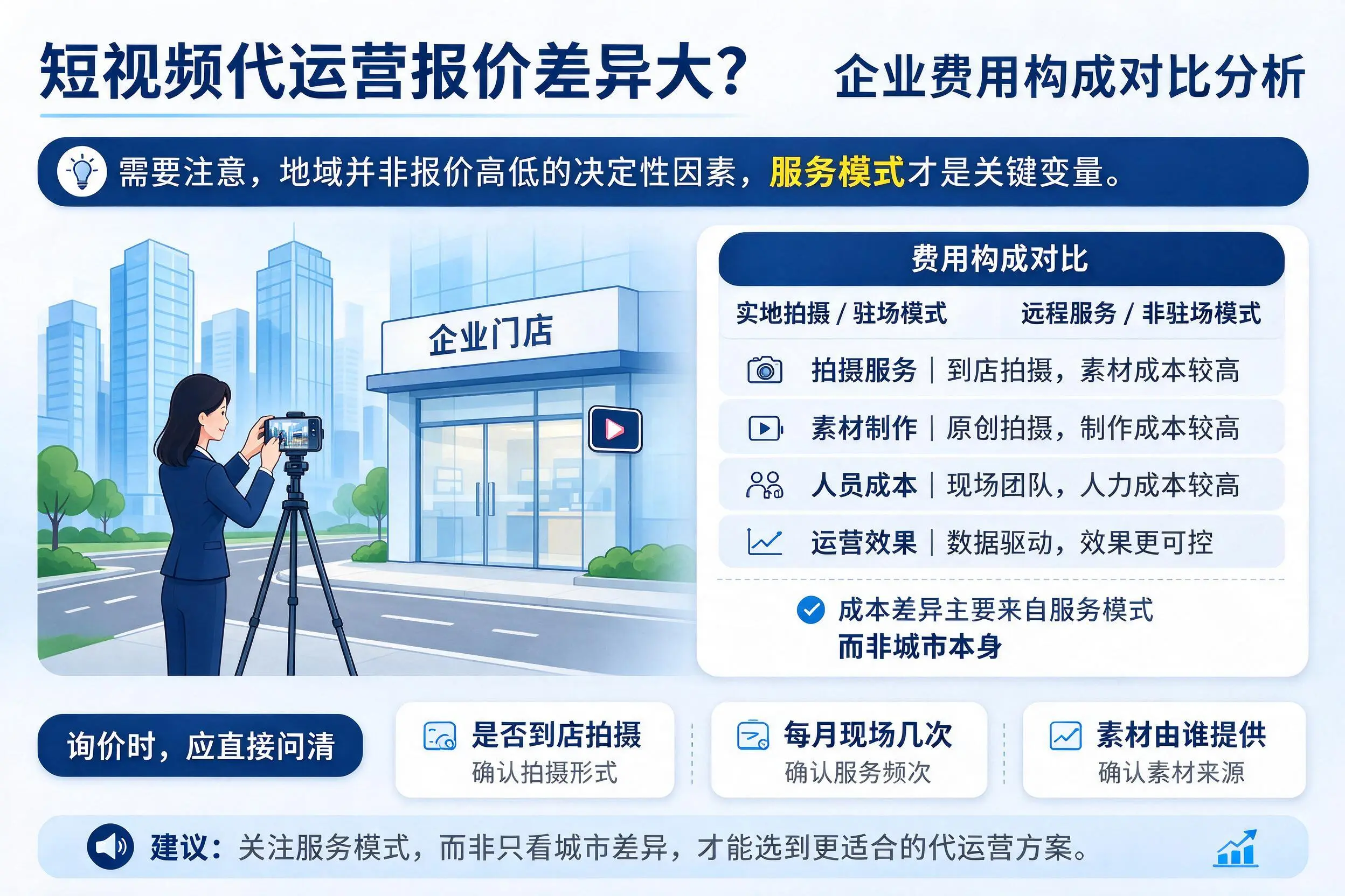 短视频代运营报价差异大?梅州企业费用构成对比分析