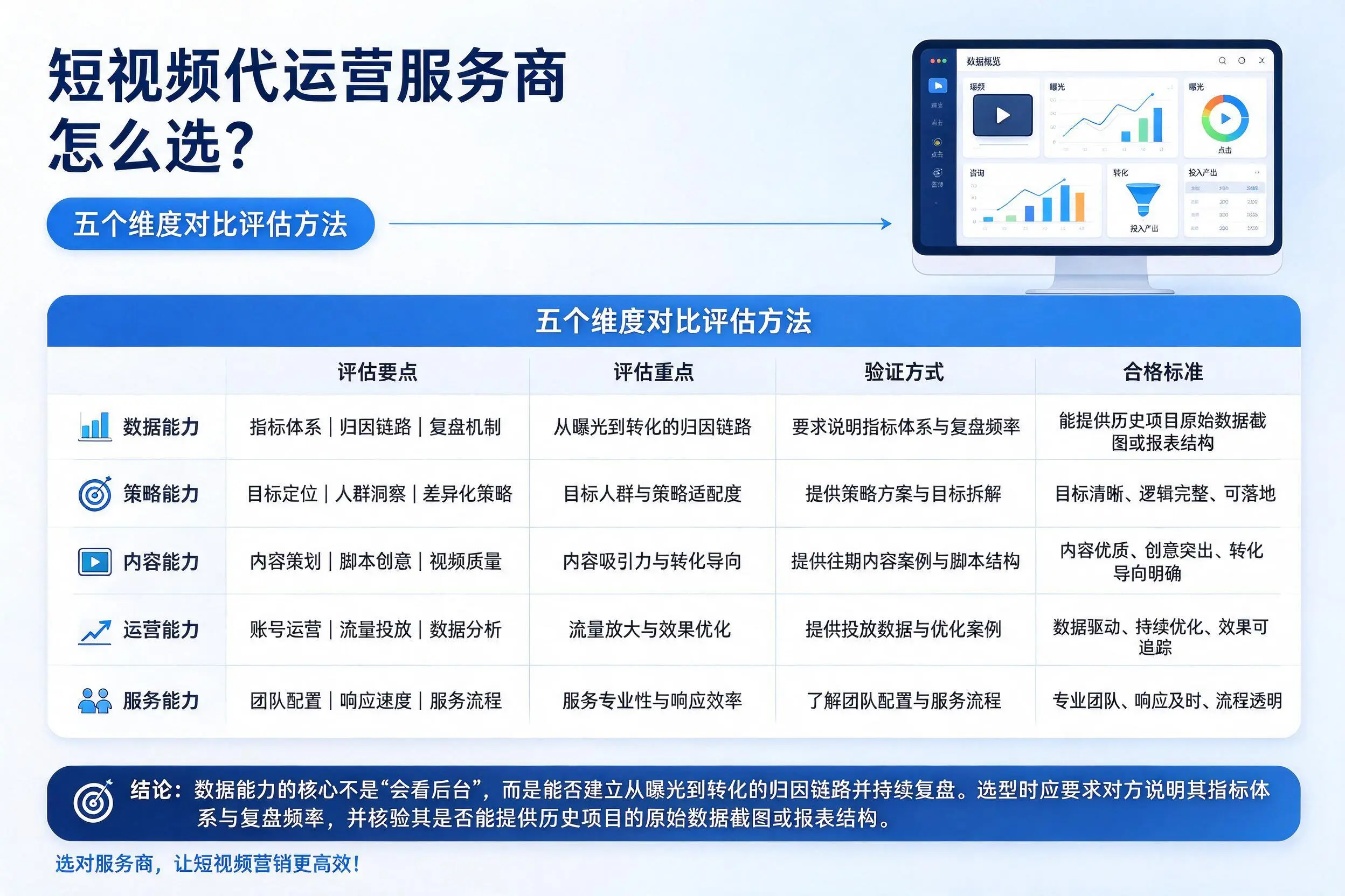 梅州短视频代运营服务商怎么选?五个维度对比评估方法