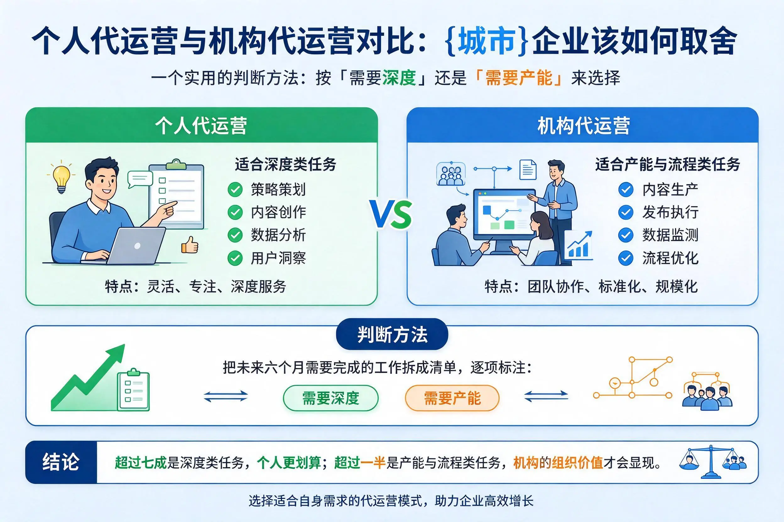 个人代运营与机构代运营对比:梅州企业该如何取舍