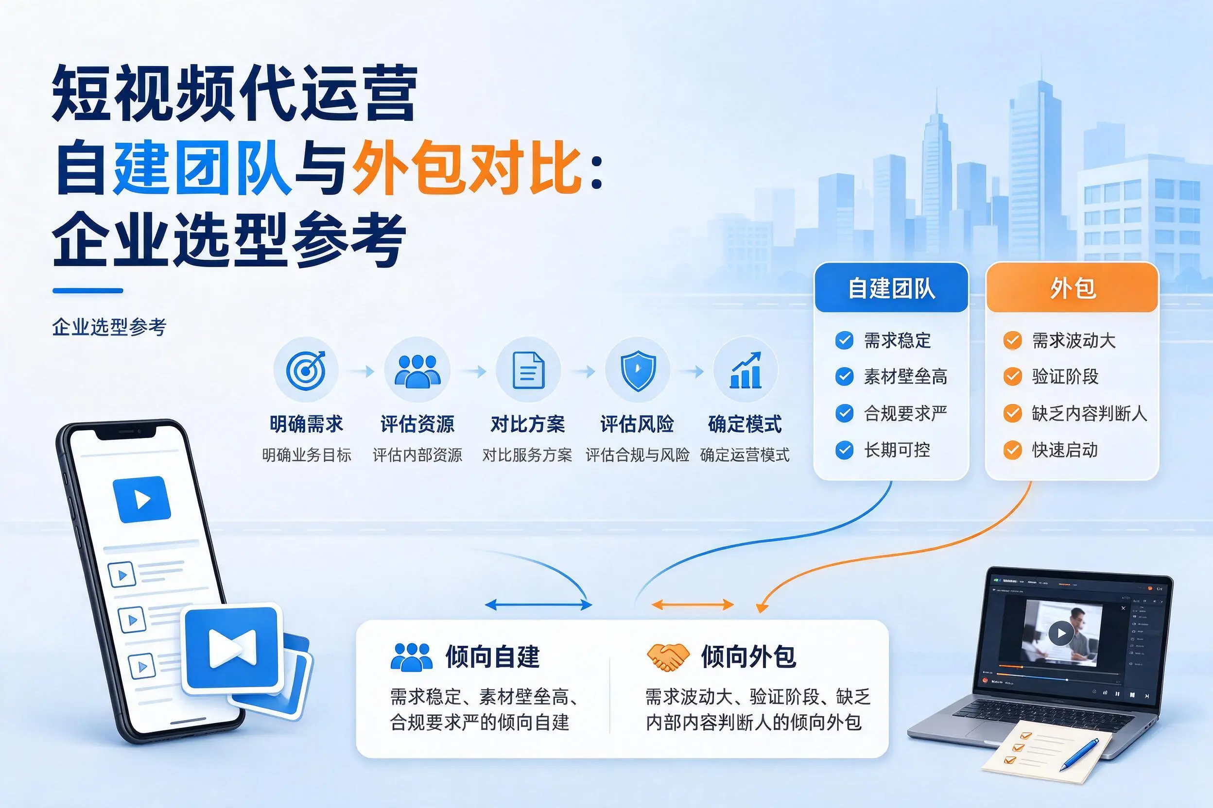 短视频代运营自建团队与外包对比:梅州企业选型参考