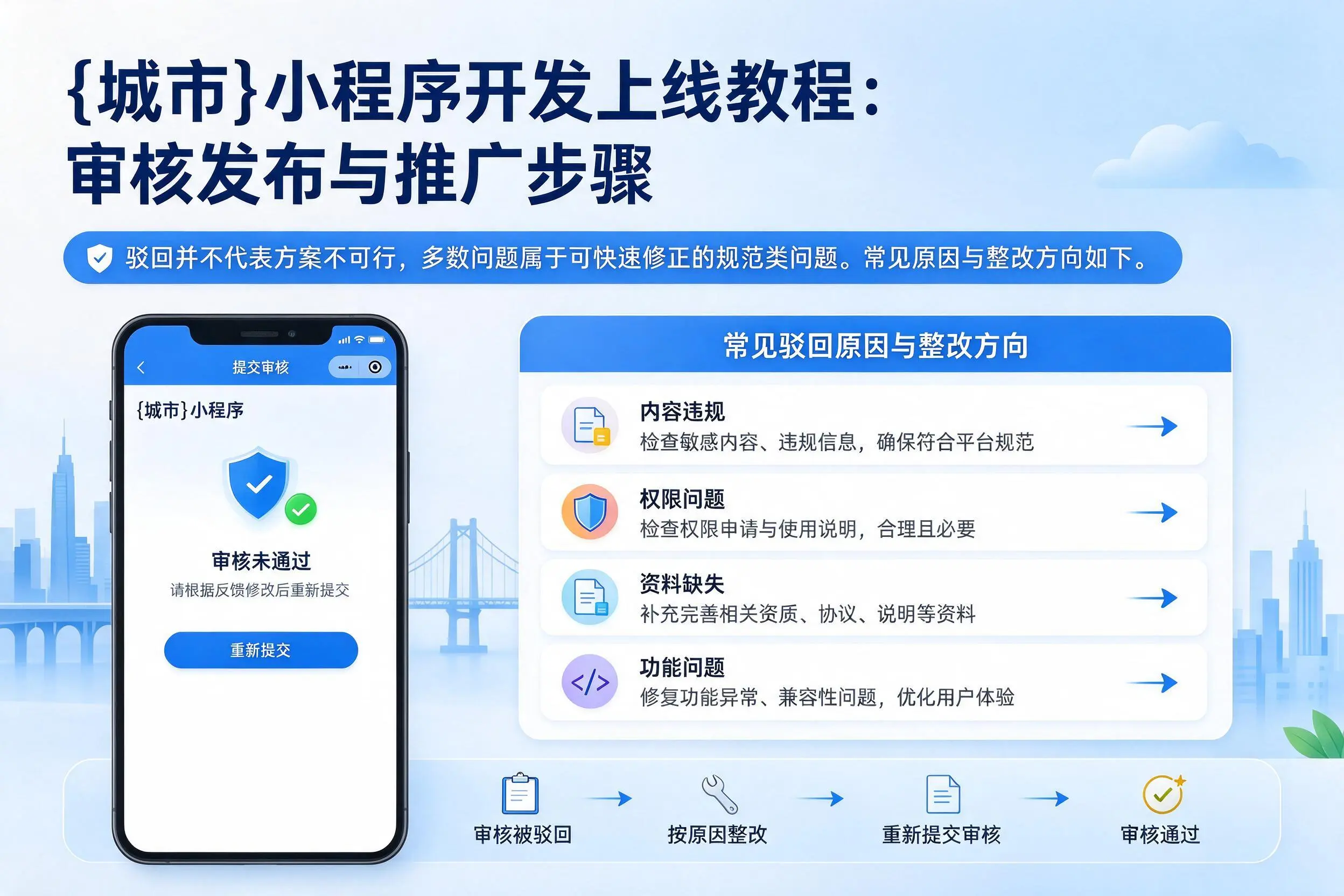 梅州小程序开发上线教程：审核发布与推广步骤