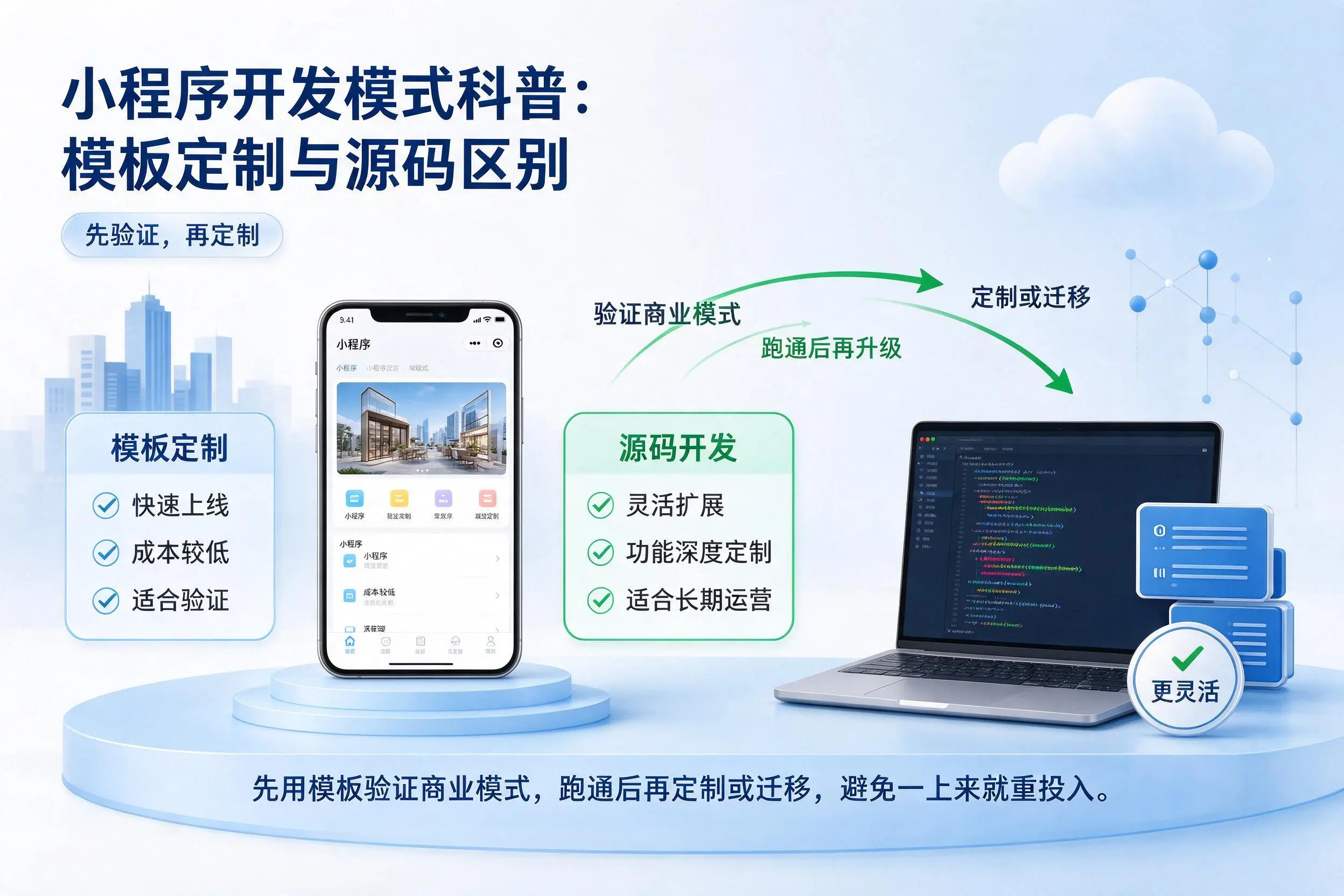 梅州小程序开发模式科普：模板定制与源码区别