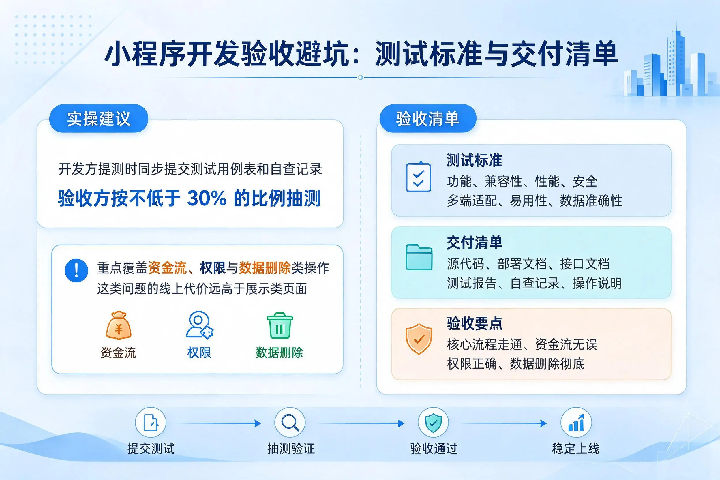 梅州小程序开发验收避坑：测试标准与交付清单