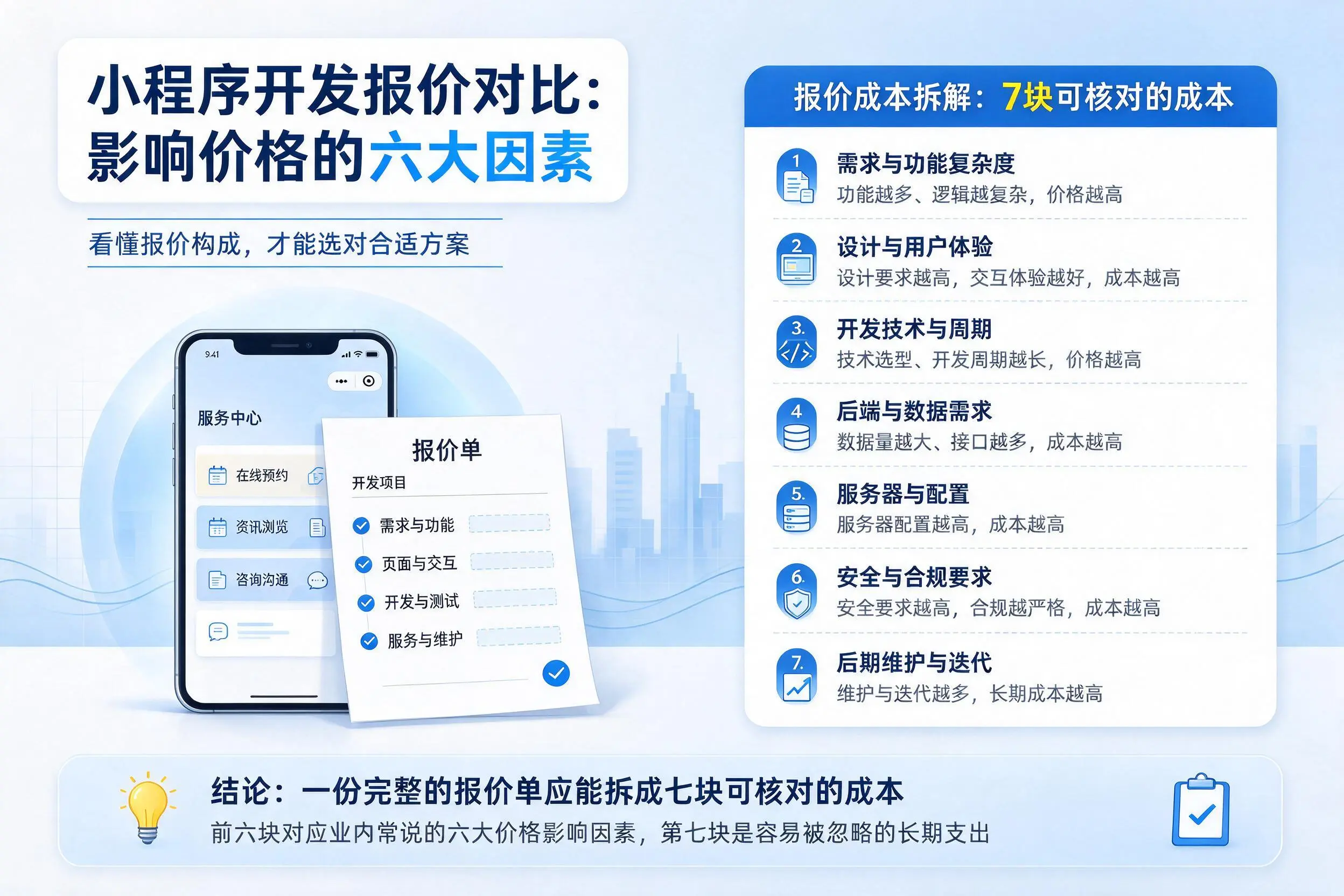 梅州小程序开发报价对比：影响价格的六大因素