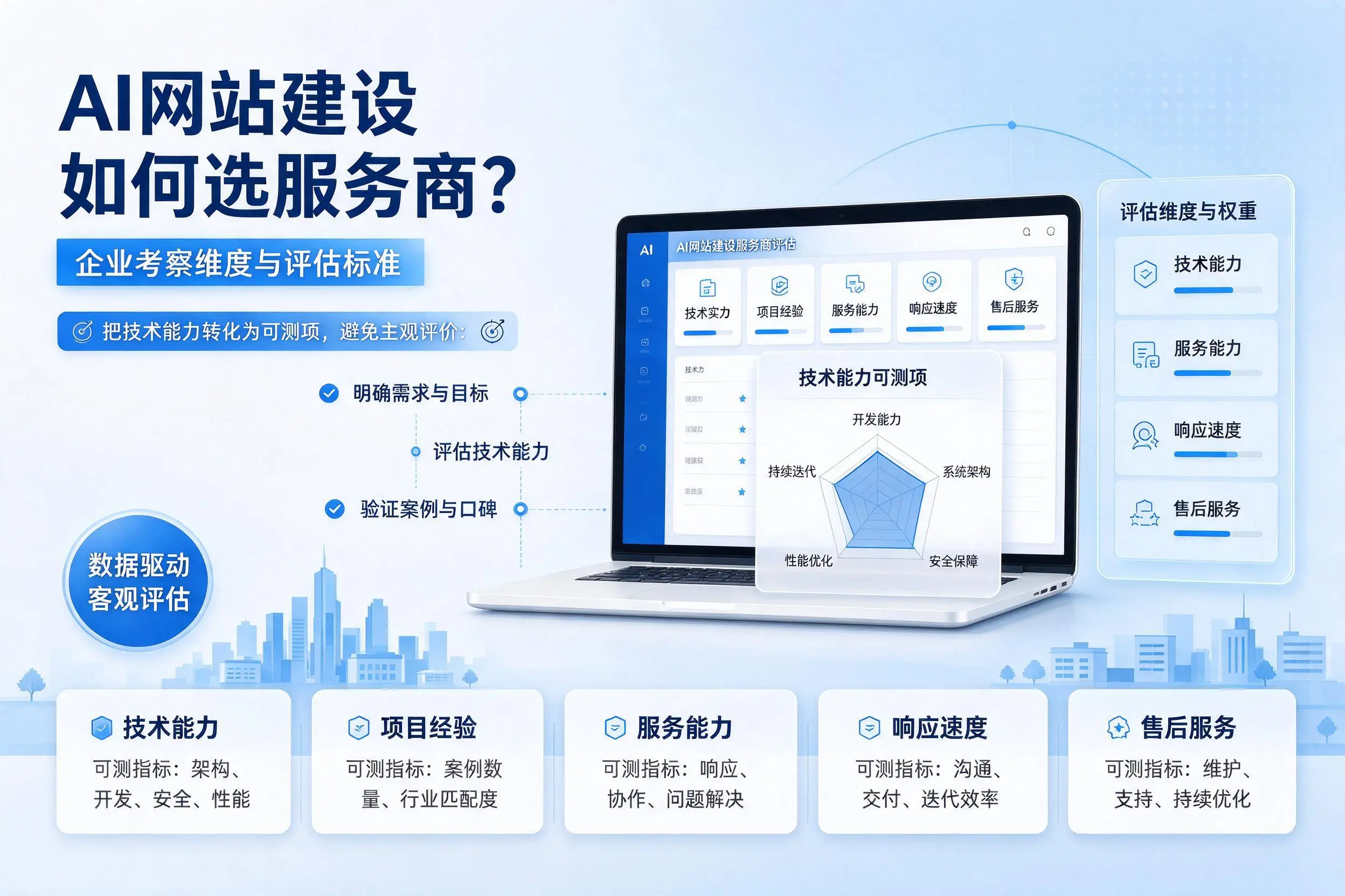 AI网站建设如何选服务商?梅州企业考察维度与评估标准