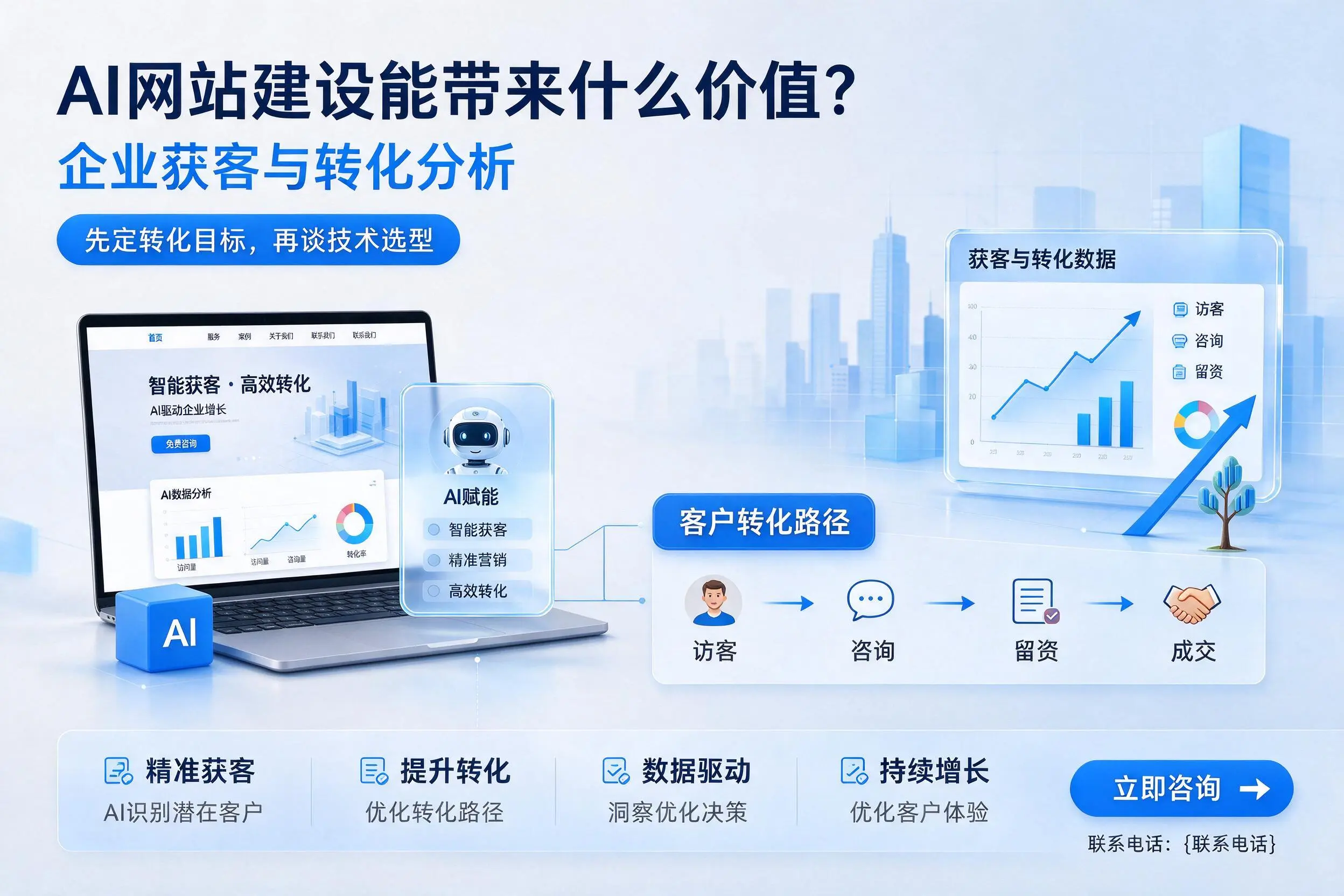 AI网站建设能带来什么价值?梅州企业获客与转化分析