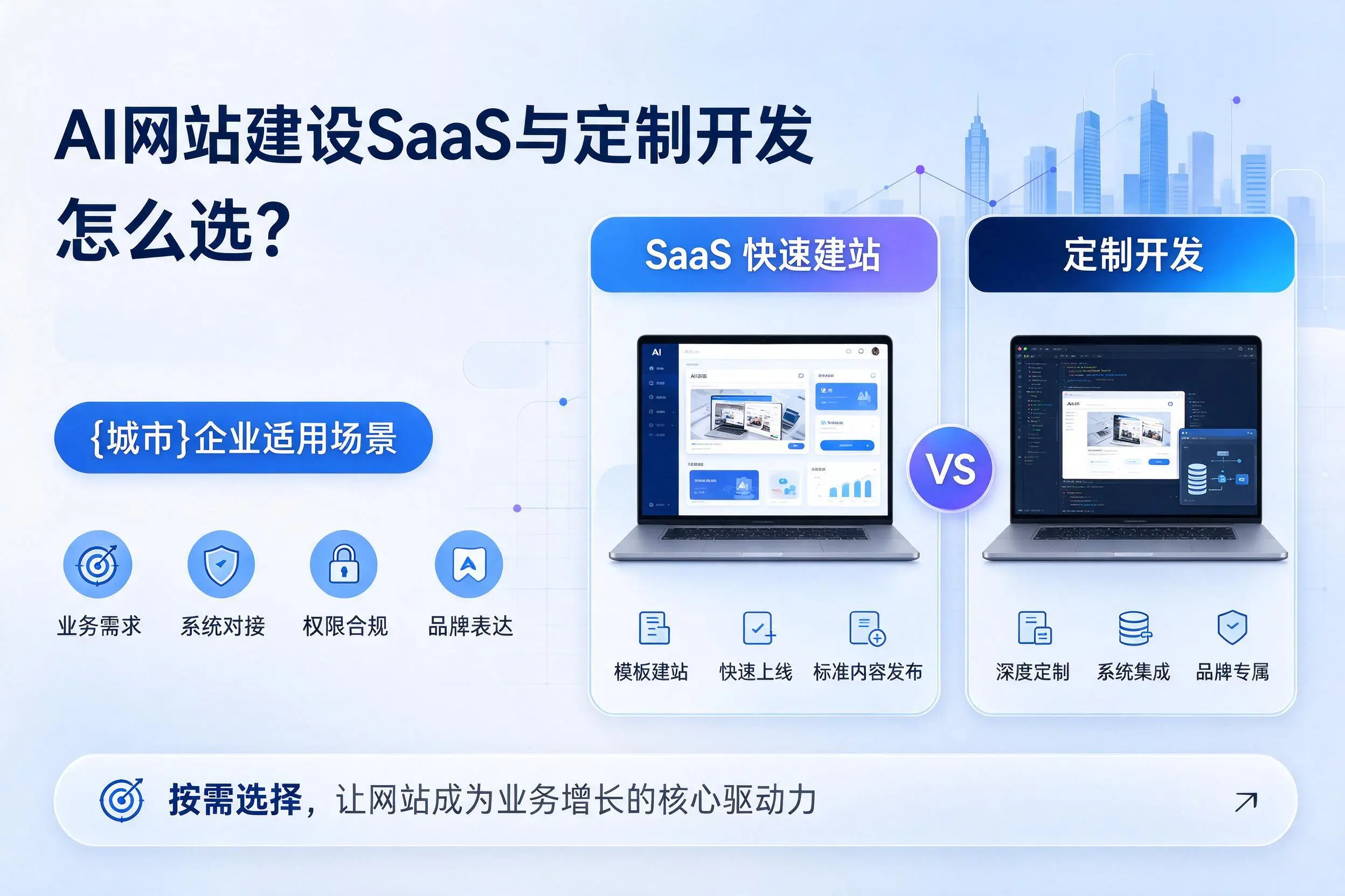 AI网站建设SaaS与定制开发怎么选?梅州企业适用场景
